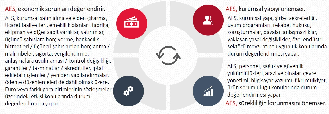Durum Değerlendirmesi (Due Diligence)