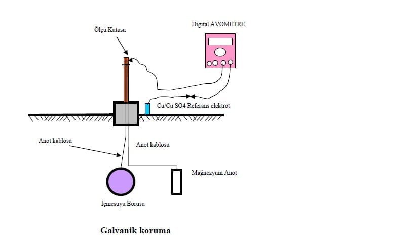 katodik koruma şekil