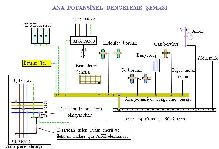yıldırımdan korunma-şekil